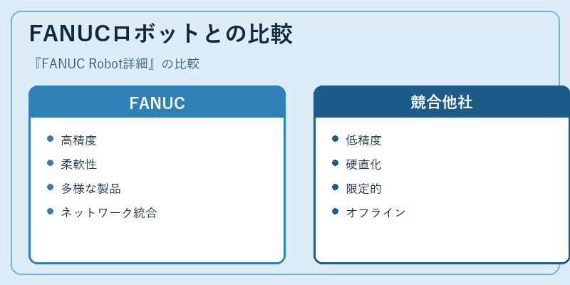 FANUCロボットとの比較