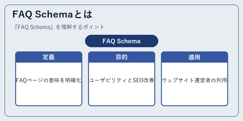 FAQ Schemaとは