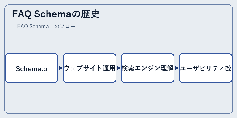 FAQ Schemaの歴史