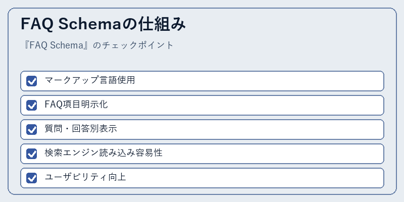 FAQ Schemaの仕組み