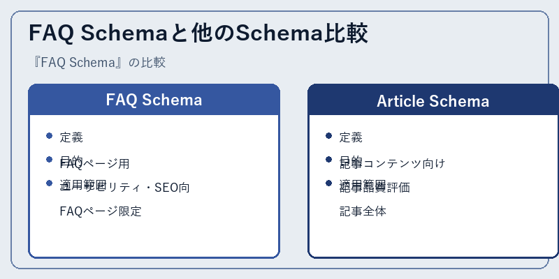 FAQ Schemaと他のSchema比較