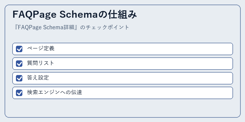 FAQPage Schemaの仕組み