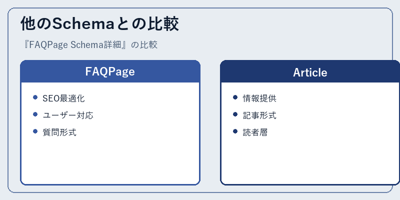 他のSchemaとの比較