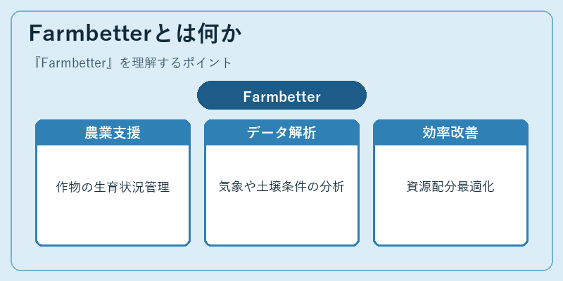 Farmbetterとは何か
