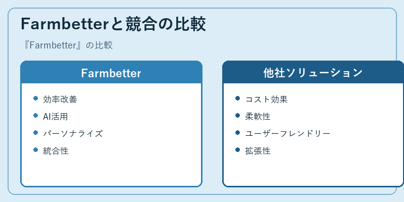 Farmbetterと競合の比較