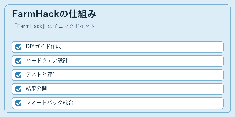 FarmHackの仕組み