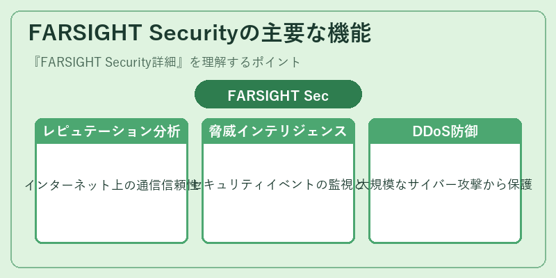FARSIGHT Securityの主要な機能