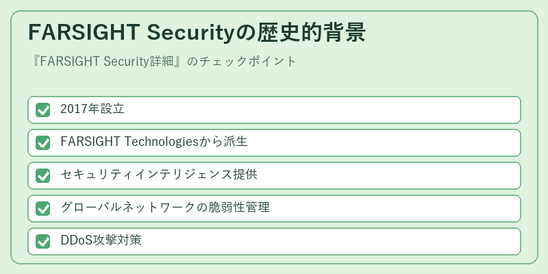 FARSIGHT Securityの歴史的背景