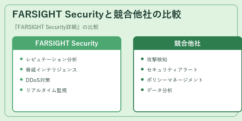 FARSIGHT Securityと競合他社の比較