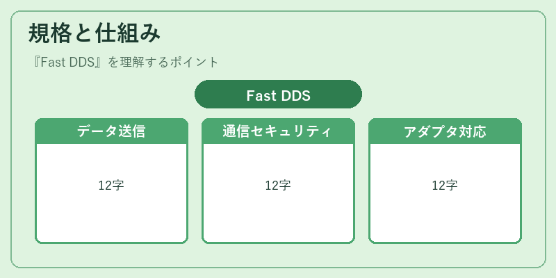 規格と仕組み