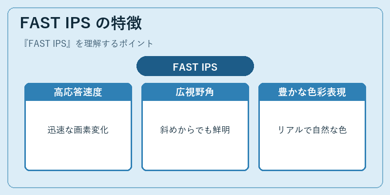 FAST IPS の特徴