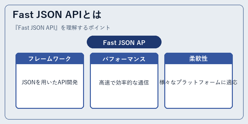 Fast JSON APIとは