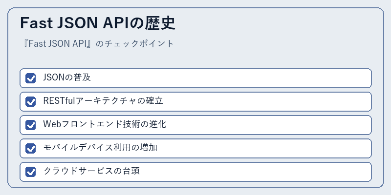 Fast JSON APIの歴史
