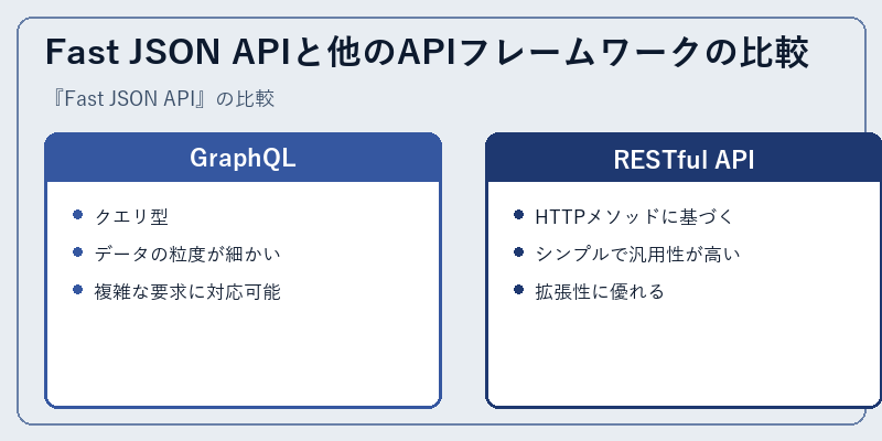 Fast JSON APIと他のAPIフレームワークの比較