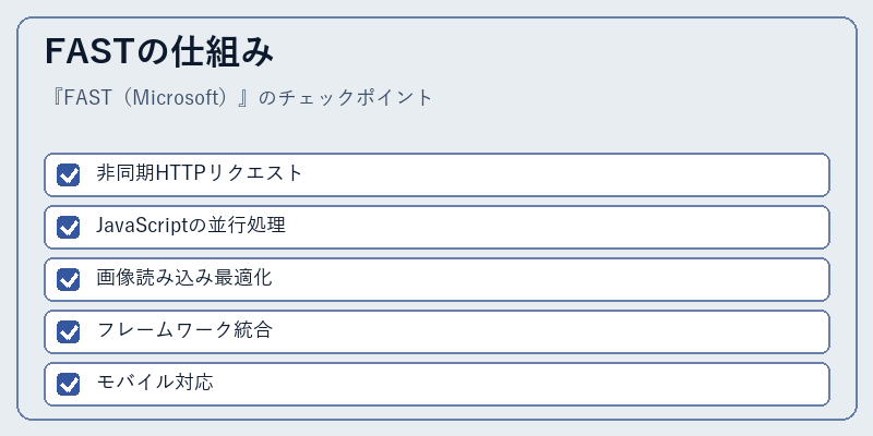 FASTの仕組み