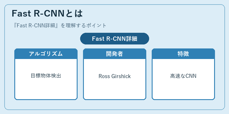 Fast R-CNNとは