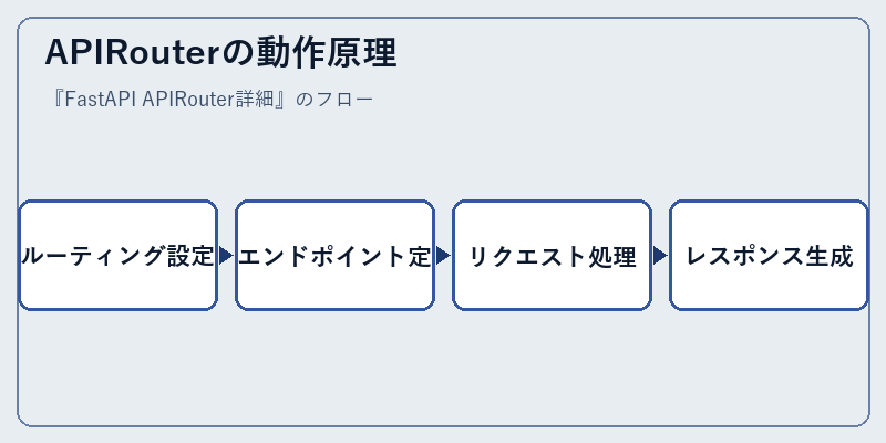 APIRouterの動作原理