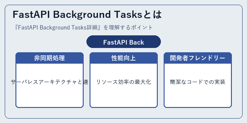 FastAPI Background Tasksとは