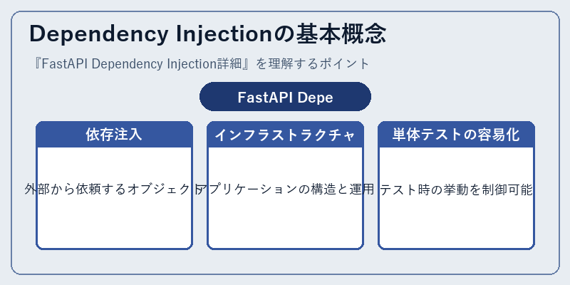 Dependency Injectionの基本概念