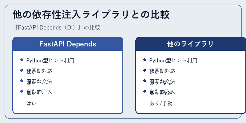 他の依存性注入ライブラリとの比較