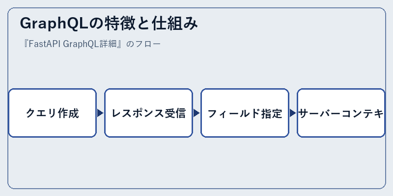 GraphQLの特徴と仕組み
