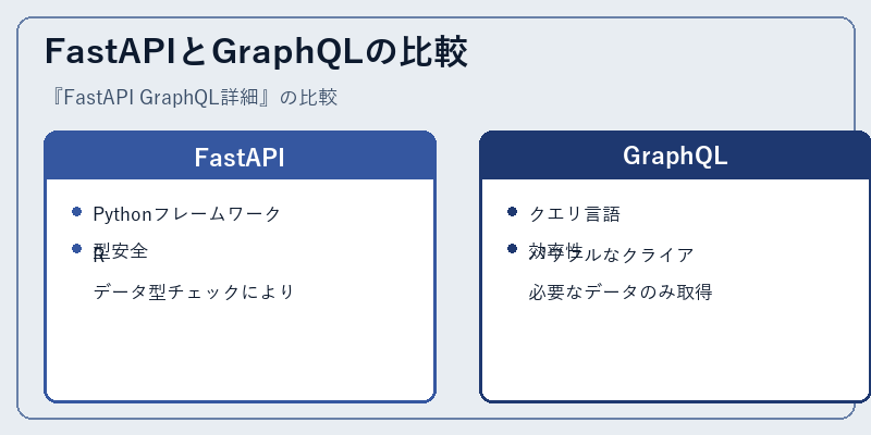 FastAPIとGraphQLの比較