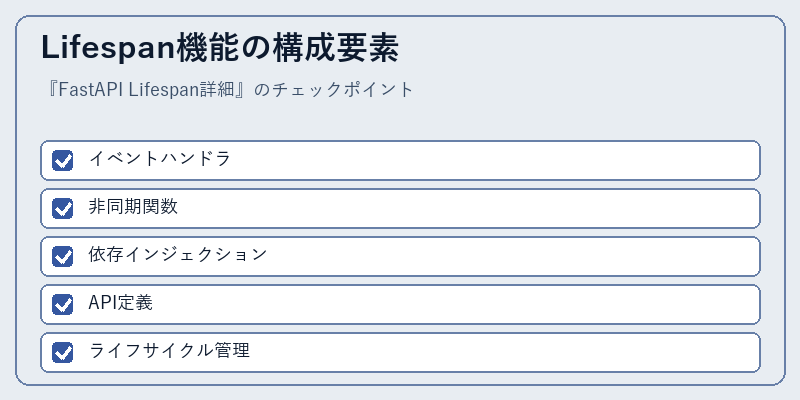 Lifespan機能の構成要素