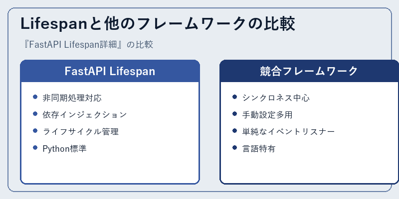 Lifespanと他のフレームワークの比較