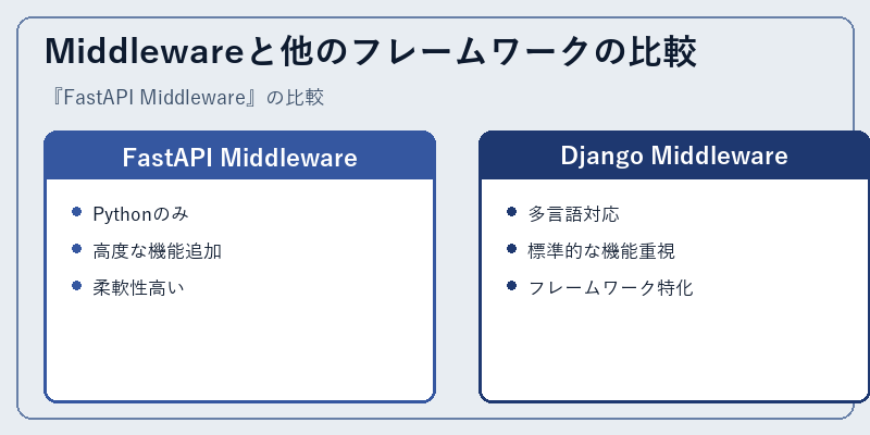 Middlewareと他のフレームワークの比較