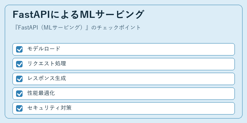 FastAPIによるMLサービング