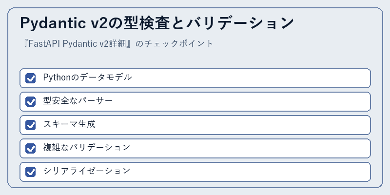 Pydantic v2の型検査とバリデーション