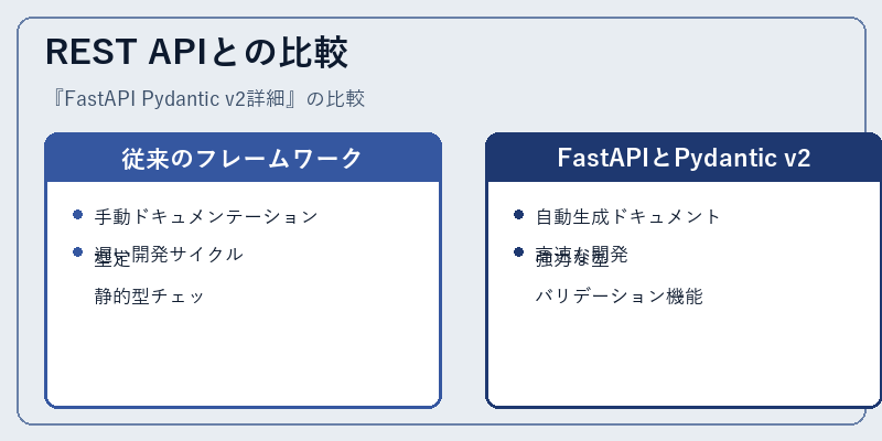 REST APIとの比較