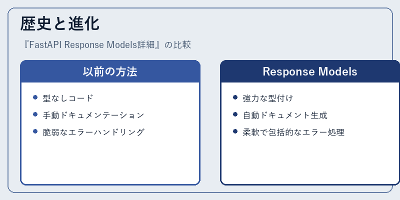 歴史と進化