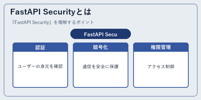 FastAPI Securityとは