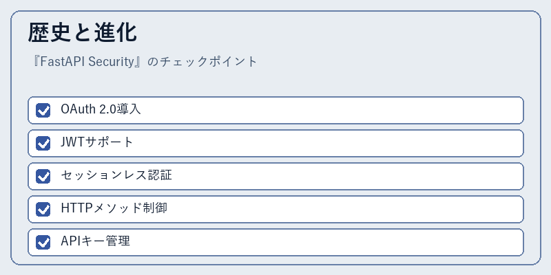 歴史と進化