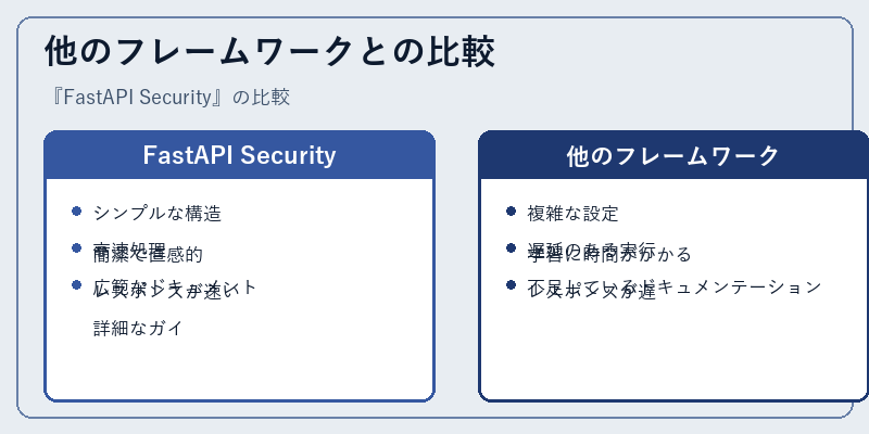 他のフレームワークとの比較
