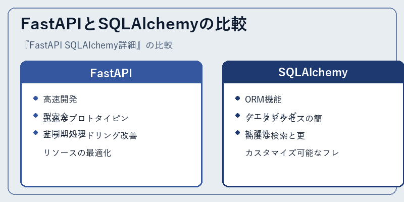 FastAPIとSQLAlchemyの比較