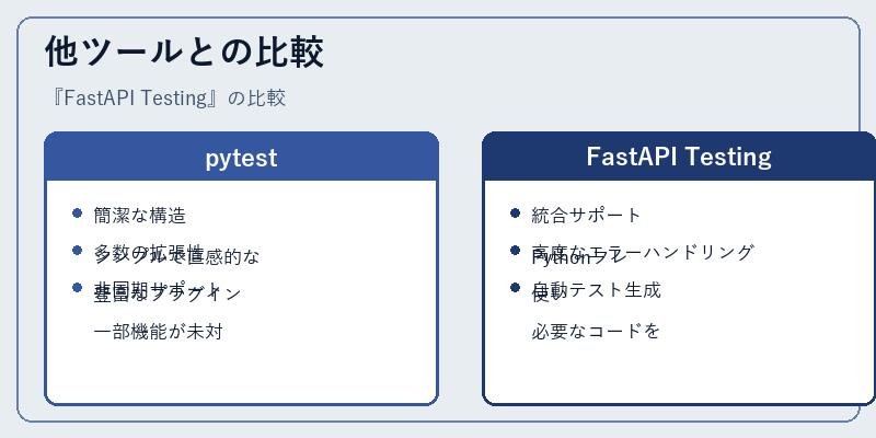 他ツールとの比較