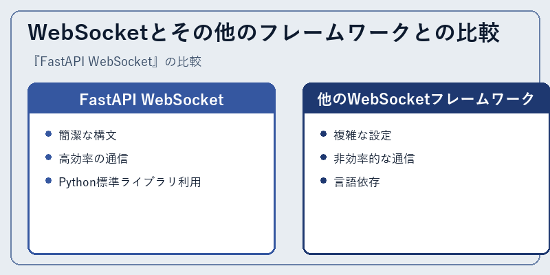 WebSocketとその他のフレームワークとの比較