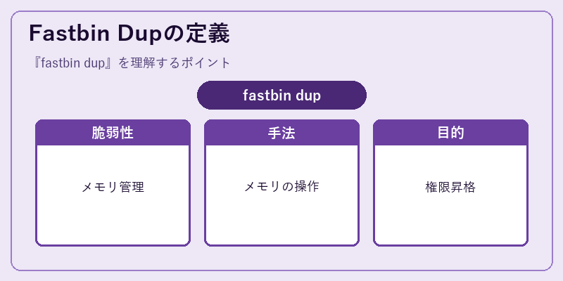Fastbin Dupの定義