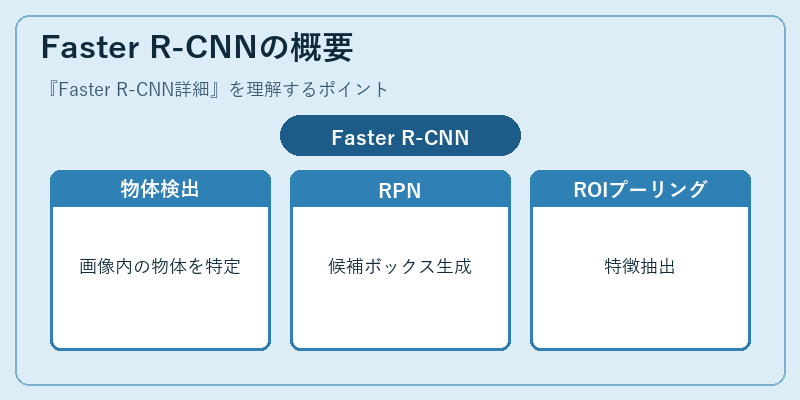 Faster R-CNNの概要