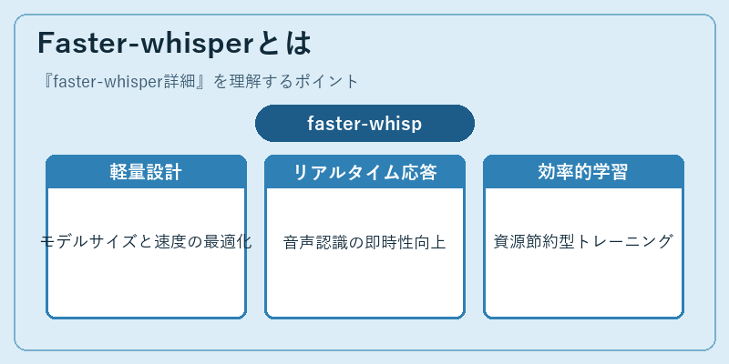 Faster-whisperとは