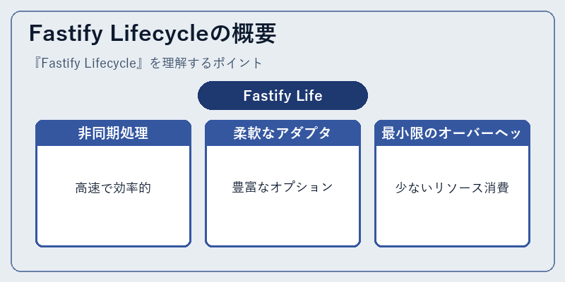 Fastify Lifecycleの概要