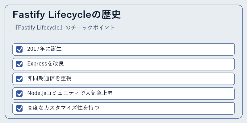 Fastify Lifecycleの歴史