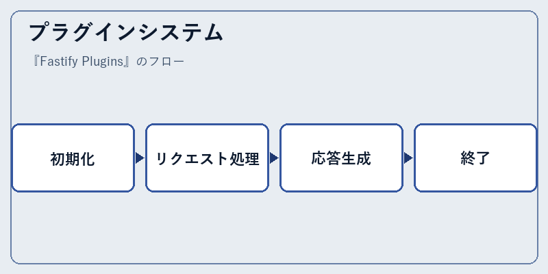 プラグインシステム