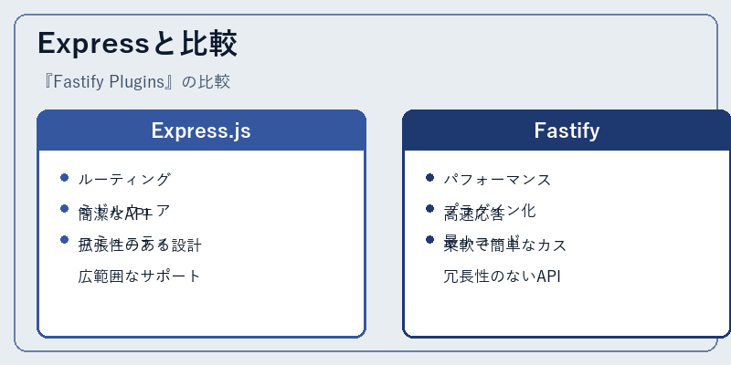 Expressと比較