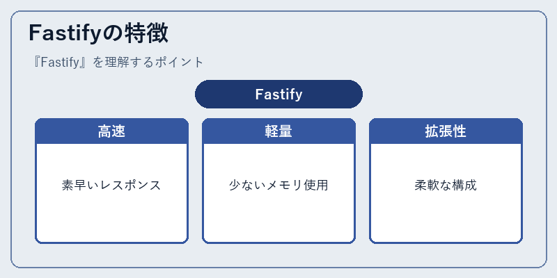 Fastifyの特徴