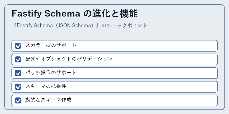 Fastify Schema の進化と機能
