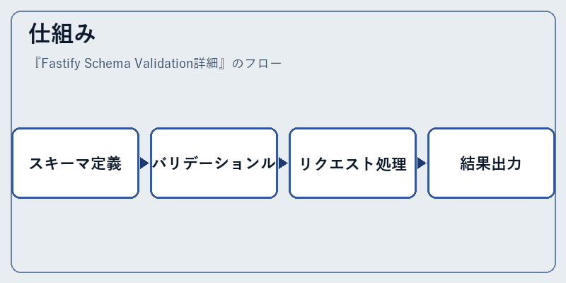 仕組み