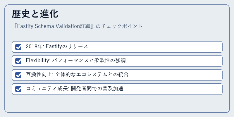 歴史と進化